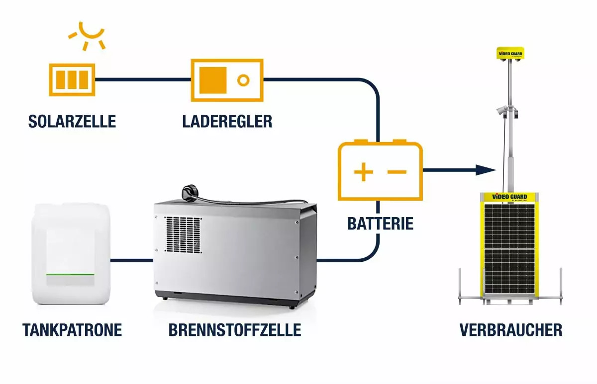 Illu-Stromkreis-VG-Solar-RZ-1200x773