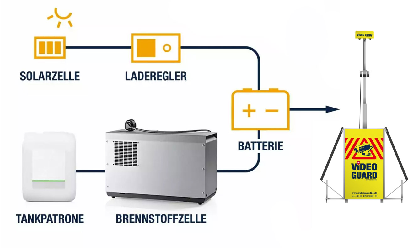 Infografik Ultra Energi